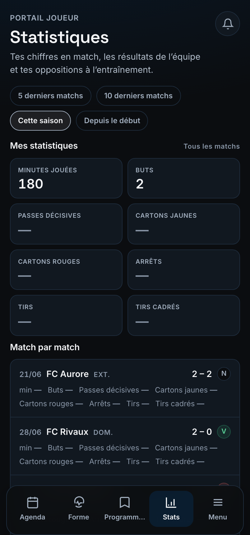 Les stats personnelles d’un joueur dans son portail : minutes jouées, buts, sélections.